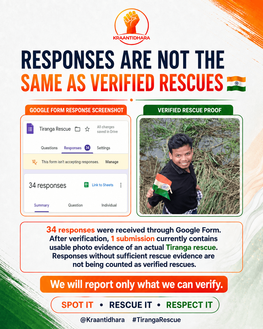Responses ≠ verified rescues campaign graphic